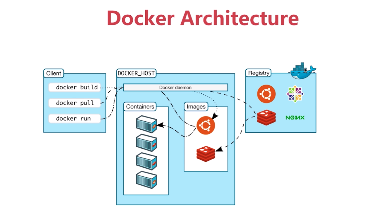 Docker change image