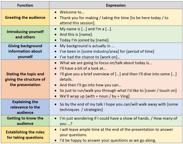 example opening presentation in english